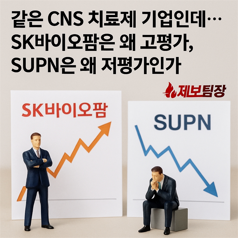 [NZSI INDEX] “같은 CNS 치료제 기업인데… SUPN은 왜 저평가인가” - 2025.06.13