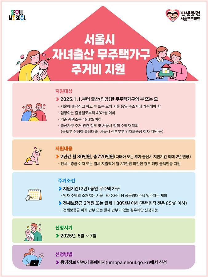 올해 출산한 서울 무주택가구, 2년간 주거비 720만원 받는다