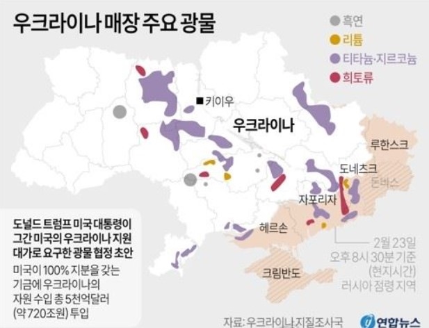 우크라이나 매장 주요 광물