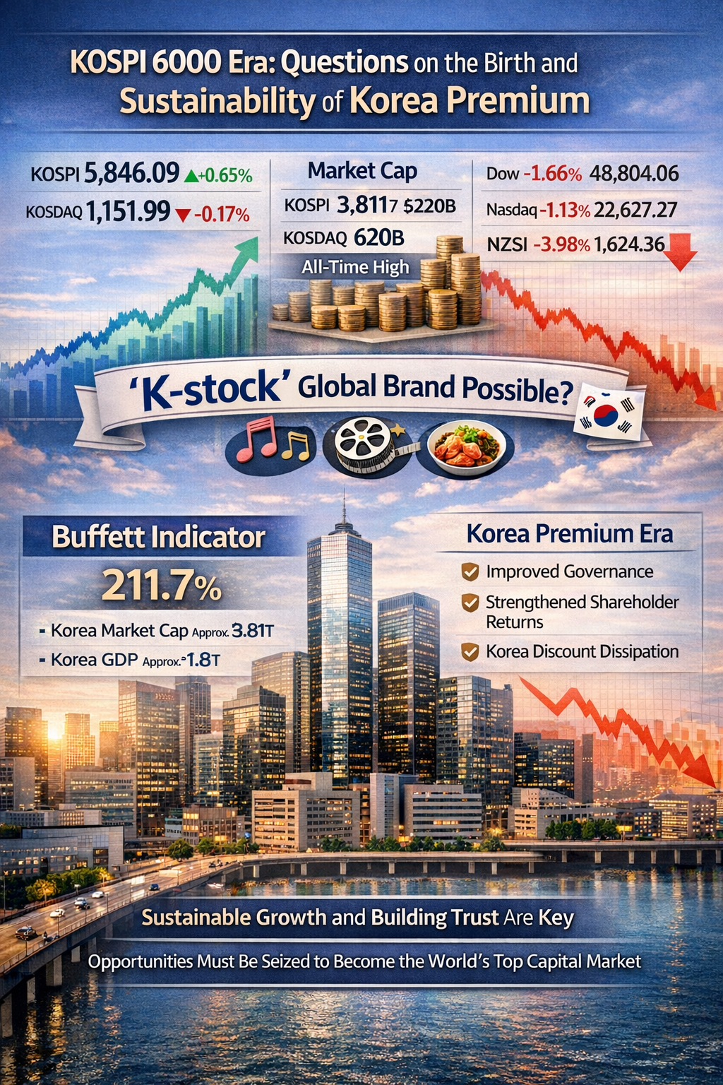 2026년 2월 23일 코스피 6000 시대, 코리아 프리미엄의 탄생과 지속 가능성에 대한 질문